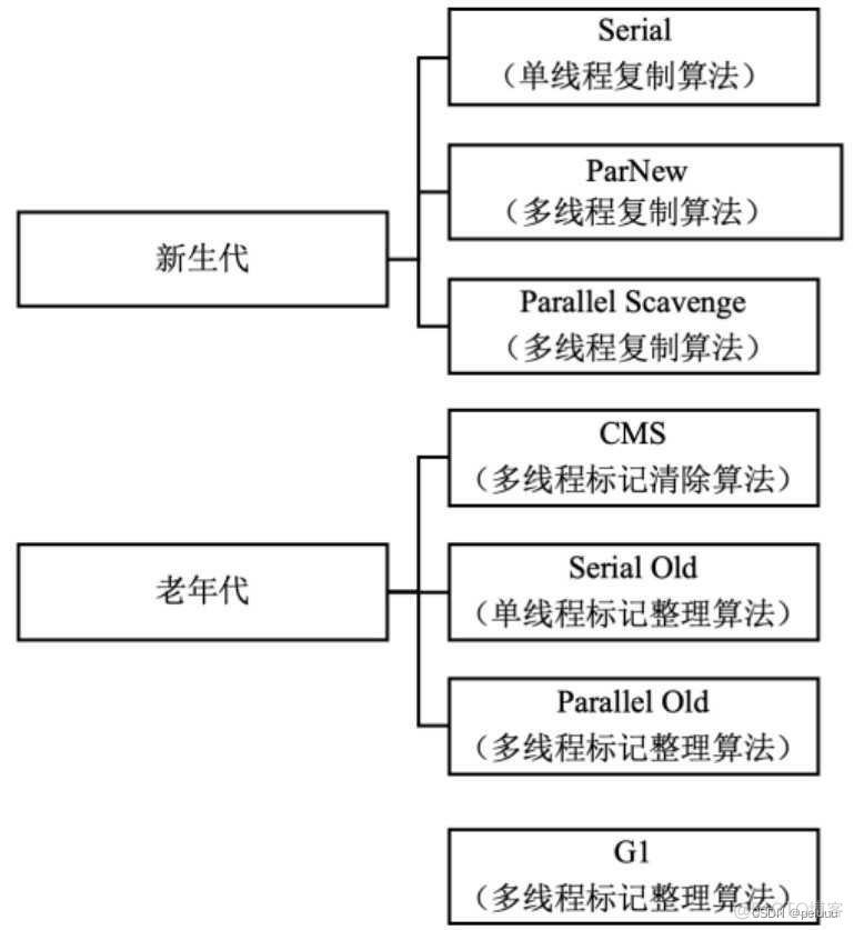 JAVA里jvm理解 jvm简单理解_开发语言_07