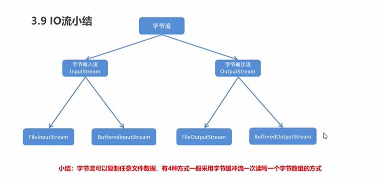 Java 中io流知识点 java常用io流_java