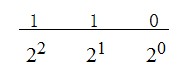 Java 二进制流转换为json java转化二进制_进制