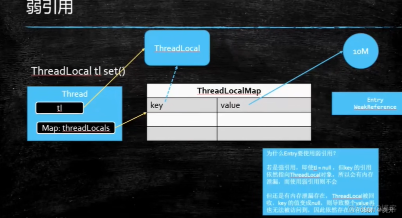 Java 内存 基本类型 引用类型 java中都有哪些引用类型_java