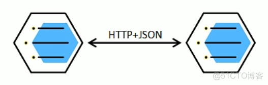 Java 分布式事务场景 及其方案 java分布式项目实战_java_03