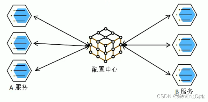 Java 分布式事务场景 及其方案 java分布式项目实战_分布式_06