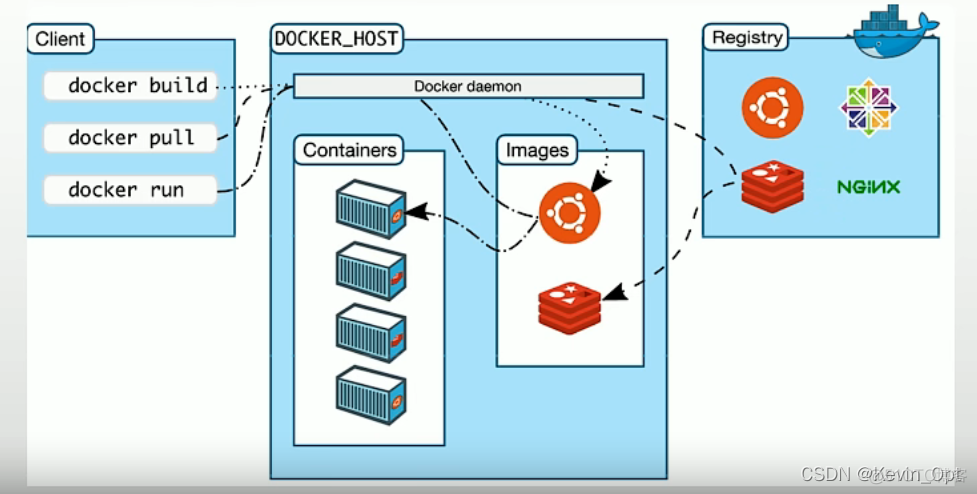 Java 分布式事务场景 及其方案 java分布式项目实战_gateway_17