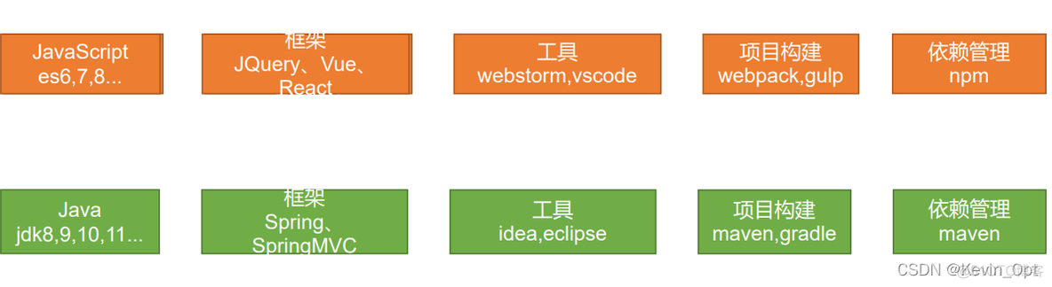 Java 分布式事务场景 及其方案 java分布式项目实战_spring cloud_69