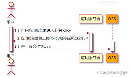 Java 分布式事务场景 及其方案 java分布式项目实战_java_99