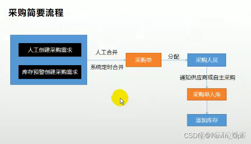 Java 分布式事务场景 及其方案 java分布式项目实战_java_117