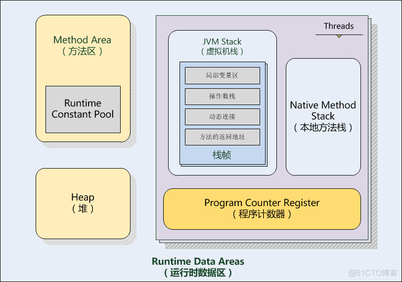 Java 堆数据结构定义 java中的堆数据结构_java_02