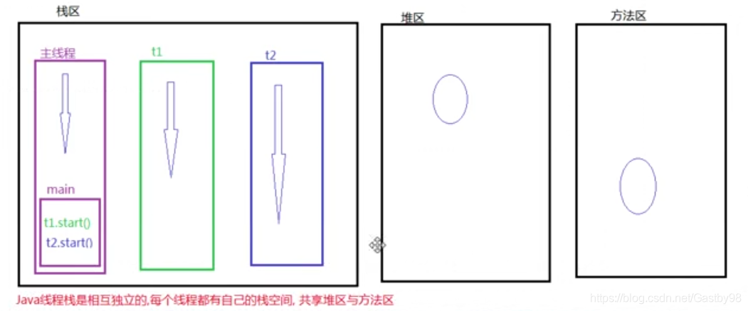 Java 多线程读文件和单线程读文件 java多线程和单线程的区别_Java_02