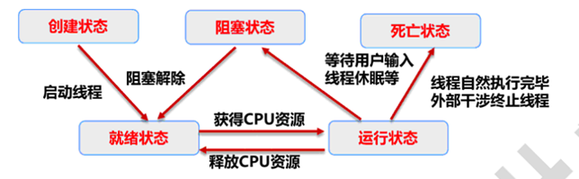 Java 多线程读文件和单线程读文件 java多线程和单线程的区别_Java 多线程读文件和单线程读文件_04