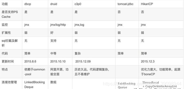 Java 手写数据库连接池 java常用数据库连接池_Java 手写数据库连接池_02