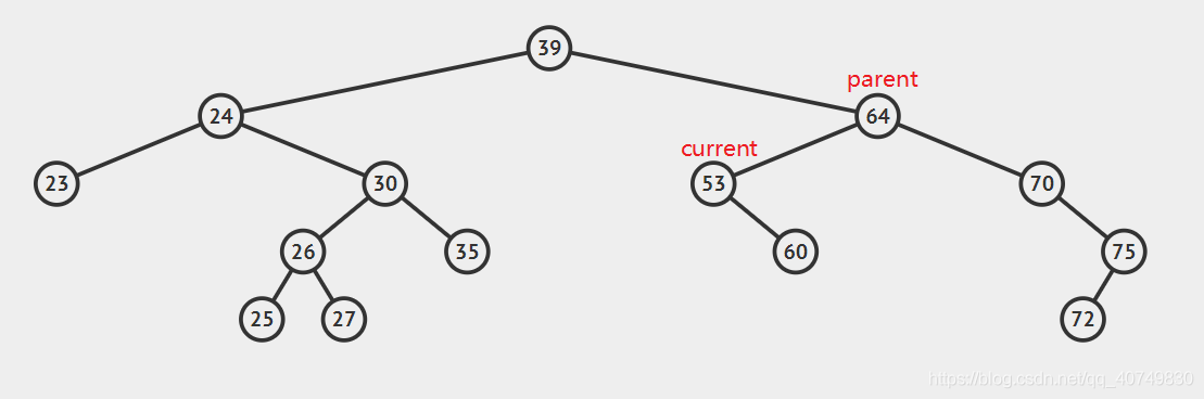 Java 按层次输出二叉树 java实现二叉排序树_子树_02