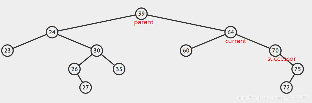 Java 按层次输出二叉树 java实现二叉排序树_结点_04