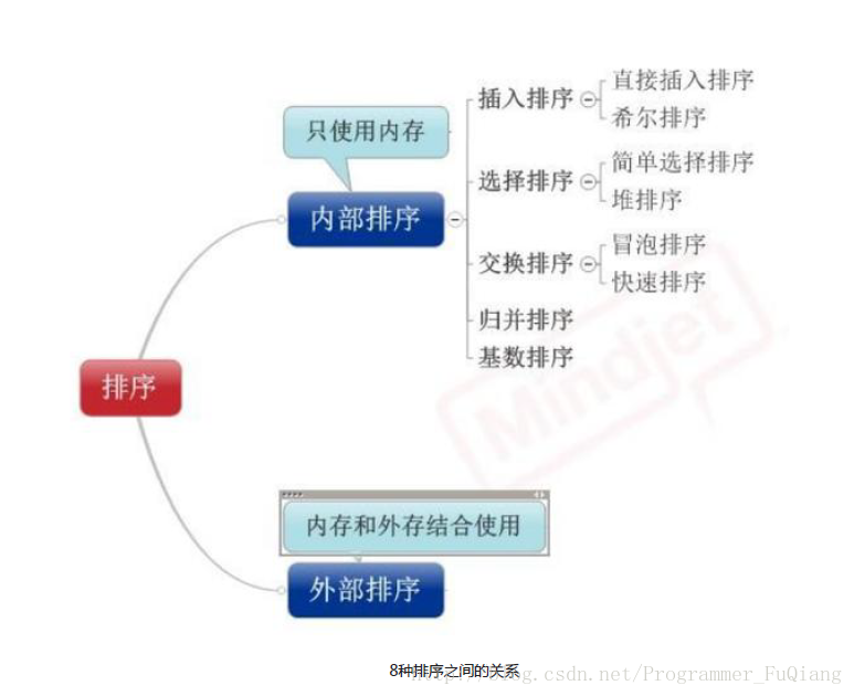 Java 按照顺序写入文件 java顺序排列_i++