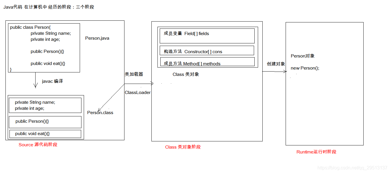 Java 新增测试路径不能新建class java测试类_配置文件