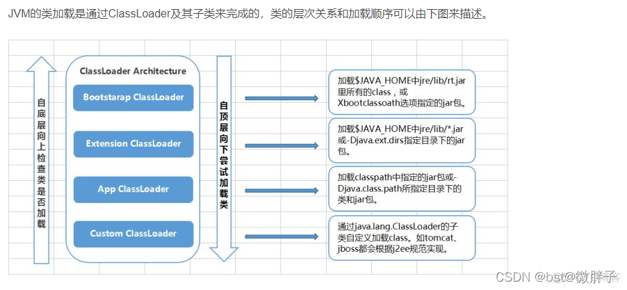 Java 深入理解 虚拟机gc java虚拟机机制和原理_Java_04