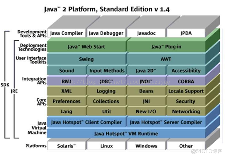 Java 程序的运行过程 java程序的运行方式_Java 程序的运行过程_03