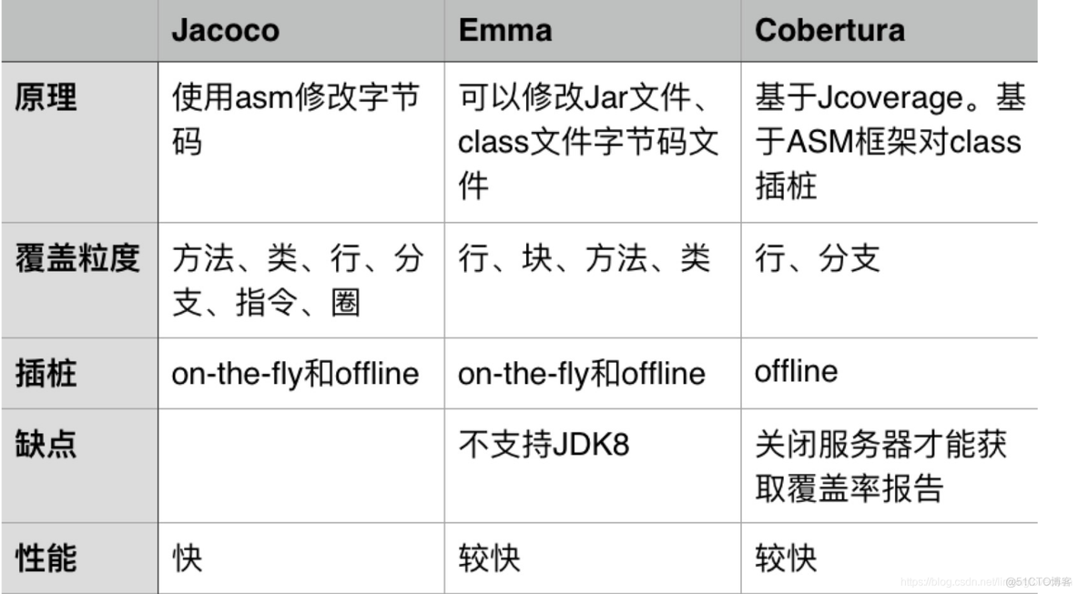 Java 覆盖率 java覆盖率统计_Jenkins