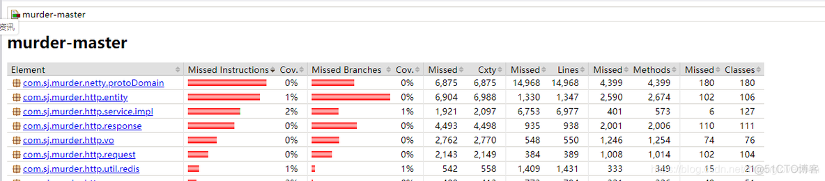 Java 覆盖率 java覆盖率统计_java_06