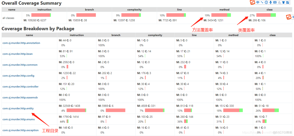 Java 覆盖率 java覆盖率统计_Java 覆盖率_15