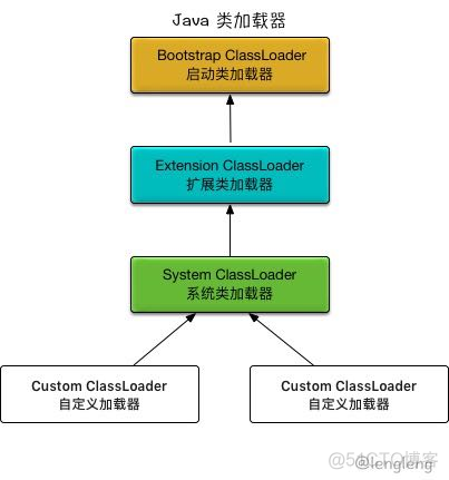 Java 解释执行 java程序的执行过程是什么_hoxton_02