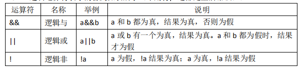 Java中自增自减运算的作用 java 自增_Java语言基础