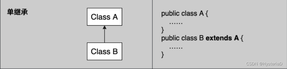 Java书写继承 java实现继承_java_14