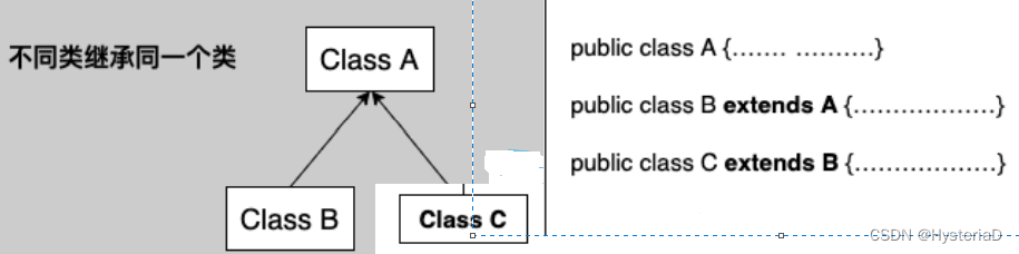 Java书写继承 java实现继承_开发语言_16