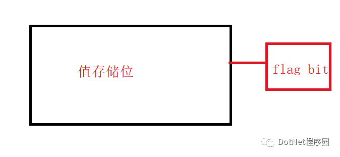 Java判断泛型 判断泛型类型_泛型_03