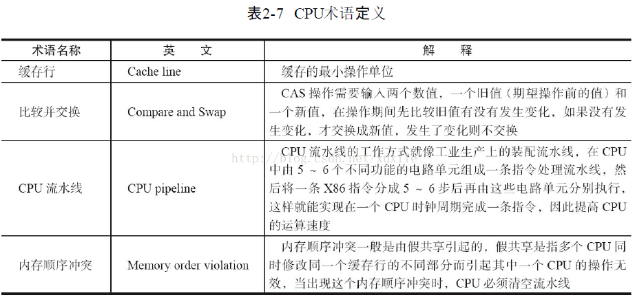 Java原子操作语句 java中的原子操作_缓存