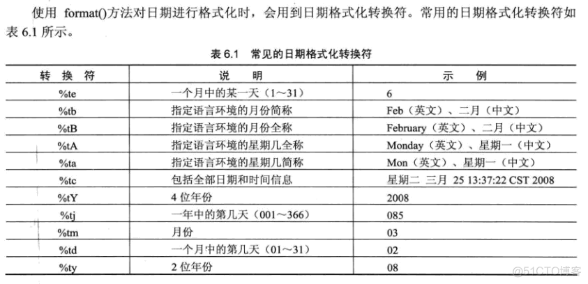 Java各种时间格式转换 java时间格式转换成数字_Java_03