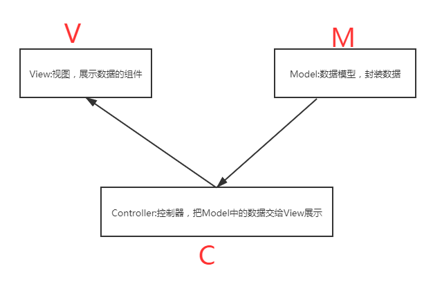 Java后端进度条怎么写 java 进度条_进度条_02