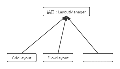 Java图形化矩阵计算 java 图形化编程_java_04