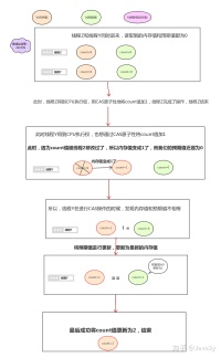 Java如何保证原子性 java原子类的使用场景_API