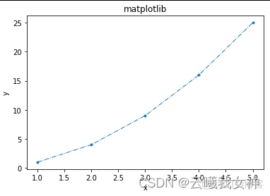 Matplotlib 轴标签和标题_中文字体