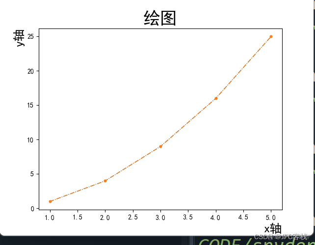 Matplotlib 轴标签和标题_默认值_02