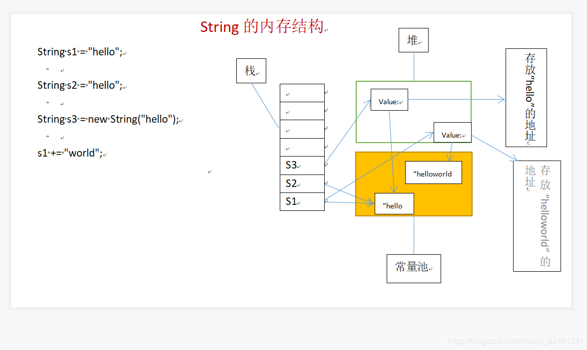 Java如何给字符串固定长度 java如何给字符串赋值_System