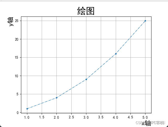 Matplotlib 网格线_中文字体