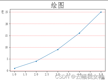 Matplotlib 网格线_折线_02