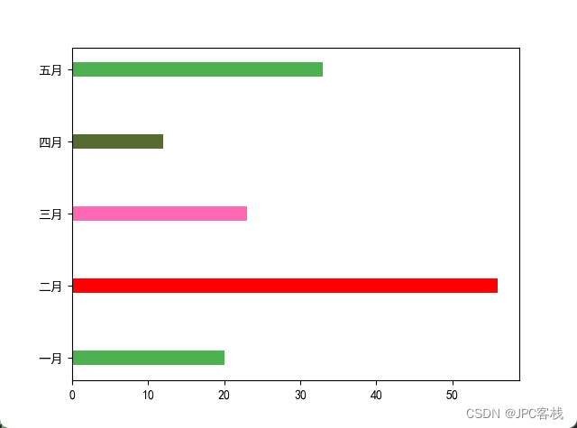 Matplotlib 散点图、柱形图、饼图绘制_饼图_07