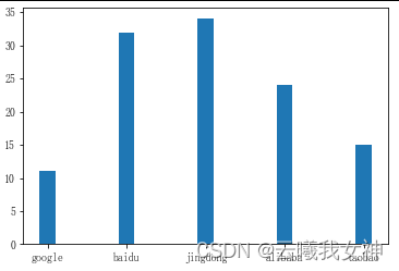 Matplotlib 散点图、柱形图、饼图绘制_饼图_05