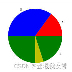 Matplotlib 散点图、柱形图、饼图绘制_饼图_08