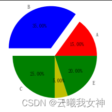 Matplotlib 散点图、柱形图、饼图绘制_数组_09