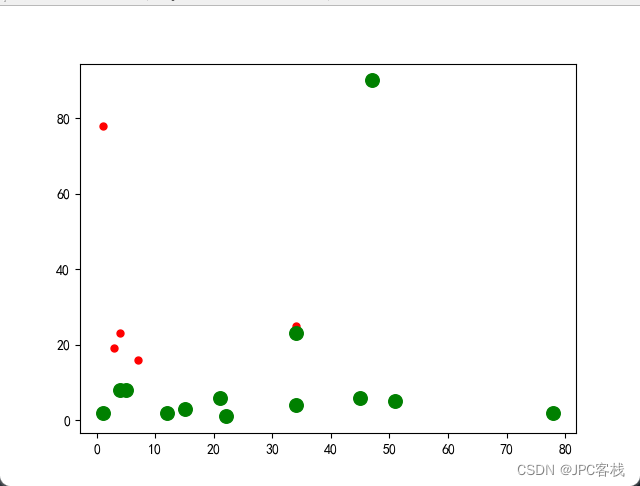 Matplotlib 散点图、柱形图、饼图绘制_饼图_02