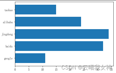 Matplotlib 散点图、柱形图、饼图绘制_数组_04