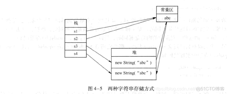 Java字符分为字符数组 java字符串和字符数组_String_03