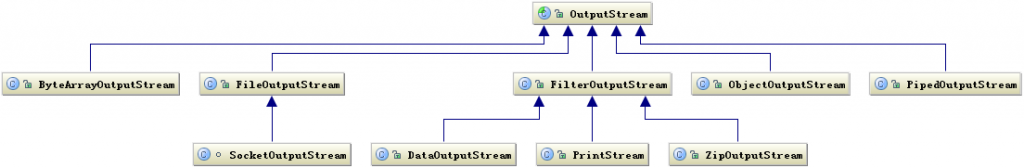 Java实时流数据处理 java数据流分析_java_02