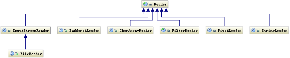 Java实时流数据处理 java数据流分析_Java实时流数据处理_04