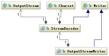 Java实时流数据处理 java数据流分析_操作系统_06