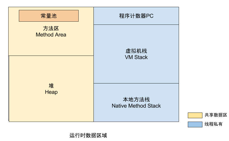 Java数据分析劣势 java数据分析模型_内存