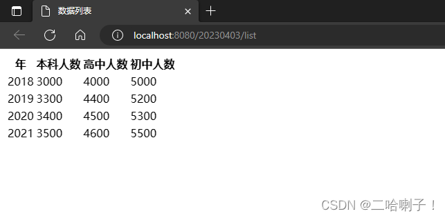 Java数据可视化框架 java web数据库可视化_前端_25